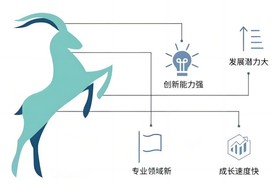 尊龙凯时-人生就是博三家公司入选河南省“瞪羚”企业